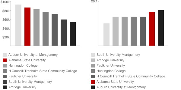 alabama state university college. Alabama State University