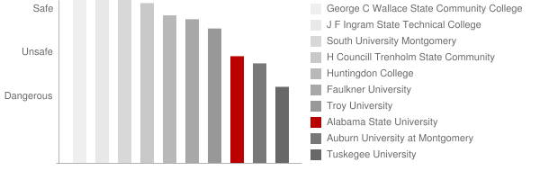 Alabama State University alabama state university college. Alabama State University