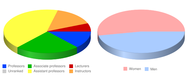 Newsthe university