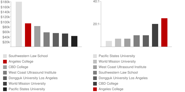 Angeles College Faculty Compensation and Workload Chart