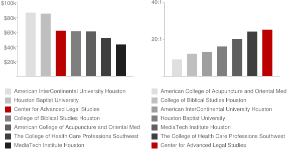Center for Advanced Legal Studies Faculty Compensation and Workload Chart