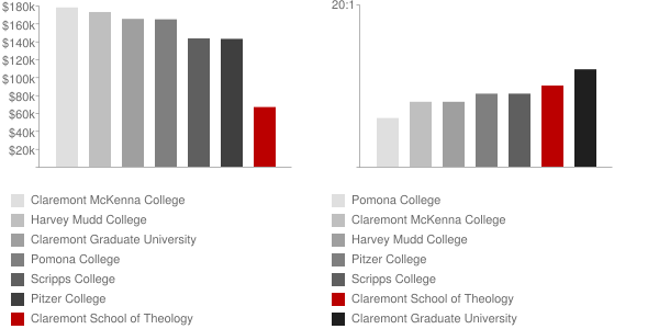 Claremont School of Theology Faculty Compensation and Workload Chart