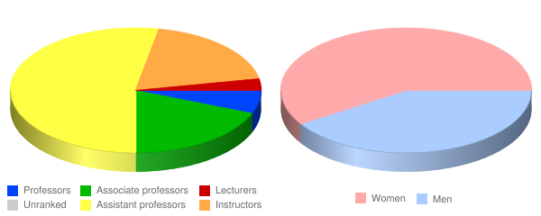College of the Southwest - Faculty | American School Search College of the Southwest - Faculty | American School Search