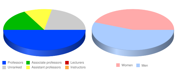 Iliff School of Theology Faculty Demographics Chart