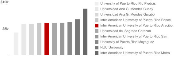 crime in puerto rico essay crime in puerto rico essay