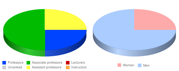 the full time faculty at laguna college of art and design includes 3