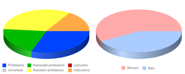 The full-time faculty at Lenoir-Rhyne University consists of 35 professors, The full-time faculty at Lenoir-Rhyne University consists of 35 professors,