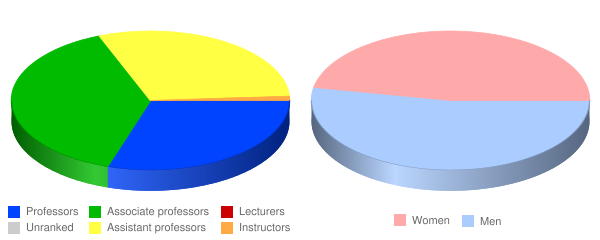 The Millersville University of Pennsylvania is a perfect event location for 