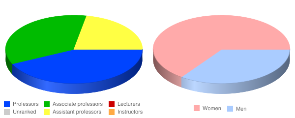Otis School Of Design Ranking Otis School Of Design Ranking