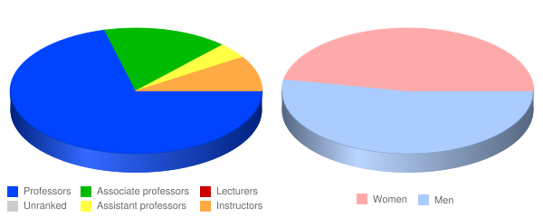 New York Law School Faculty Demographics Chart