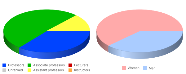 Otis School Of Design Ranking Otis School Of Design Ranking