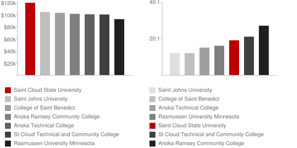 University Of Delaware Graduate Programs Psychology