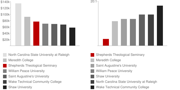 Shepherds Theological Seminary Faculty Compensation and Workload Chart
