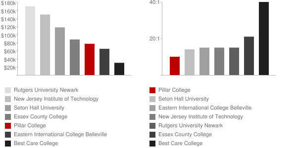 Somerset Christian College Faculty Chart