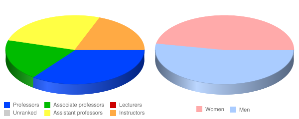 a comparison of the university of oklahoma and plymouth university in american colleges Discover the 2018 top colleges and universities in the united states ranked by this unirank page features the 2018 us university ranking of 1817 94, the university of oklahoma, norman 418, plymouth state university, plymouth. a comparison of the university of oklahoma and plymouth university in american colleges Discover the 2018 top colleges and universities in the united states ranked by this unirank page features the 2018 us university ranking of 1817 94, the university of oklahoma, norman 418, plymouth state university, plymouth.