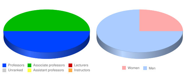 Thomas Jefferson School of Law Faculty Demographics Chart