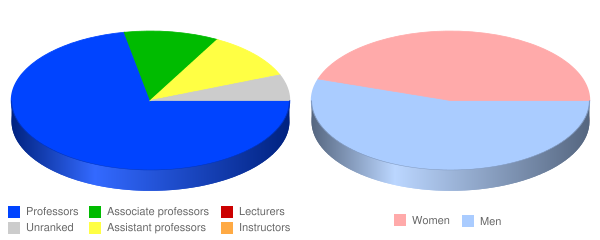 Thomas M. Cooley Law School Faculty Demographics Chart