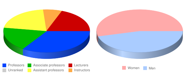 a comparison of the university of oklahoma and plymouth university in american colleges Discover the 2018 top colleges and universities in the united states ranked by this unirank page features the 2018 us university ranking of 1817 94, the university of oklahoma, norman 418, plymouth state university, plymouth. a comparison of the university of oklahoma and plymouth university in american colleges Discover the 2018 top colleges and universities in the united states ranked by this unirank page features the 2018 us university ranking of 1817 94, the university of oklahoma, norman 418, plymouth state university, plymouth.