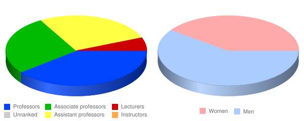 University of Virginia - Faculty | American School Search University of Virginia - Faculty | American School Search