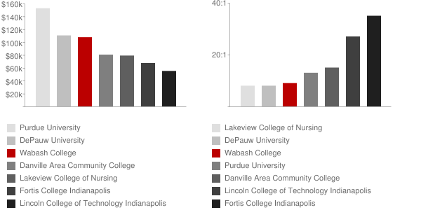 state universities should lower tuition essay state universities should lower tuition essay