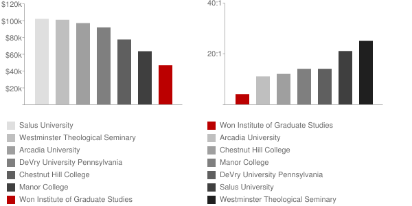 Won Institute of Graduate Studies Faculty Compensation and Workload Chart