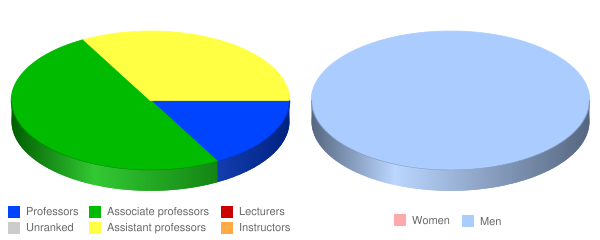 Athenaeum of Ohio Faculty Demographics Chart