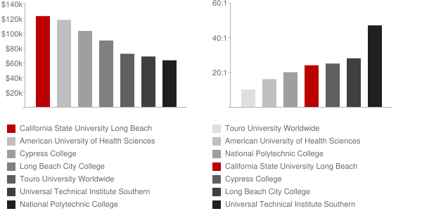 Demographics Of Cal State Long Beach Demographics Of Cal State Long Beach