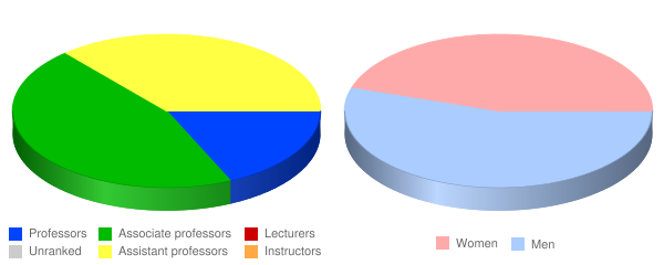 Chicago Theological Seminary Faculty Demographics Chart