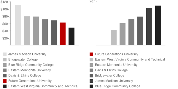 Future Generations Graduate School Faculty Compensation and Workload Chart