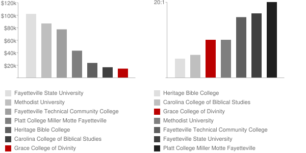 Grace College of Divinity Faculty Compensation and Workload Chart