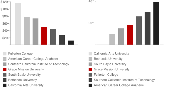 Grace Mission University Faculty Compensation and Workload Chart