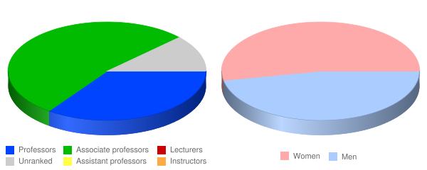 Atlanta's John Marshall Law School Faculty Demographics Chart