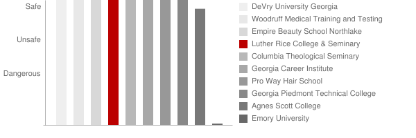 Luther Rice University & Seminary Safety Chart