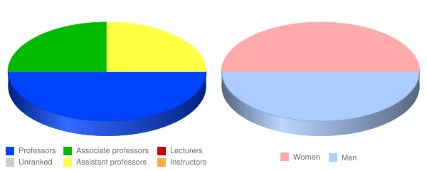 Meadville Lombard Theological School Faculty Demographics Chart