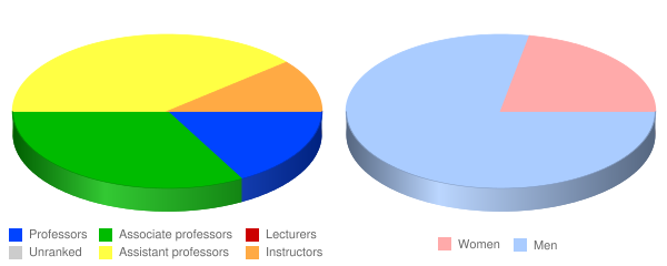 Pontifical College Josephinum Faculty Demographics Chart