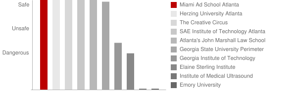 Portfolio Center Safety Chart
