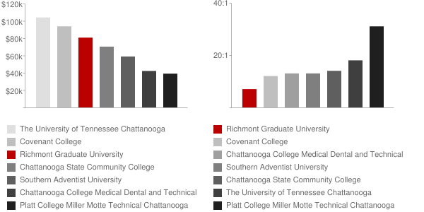 Richmont Graduate University Faculty Compensation and Workload Chart