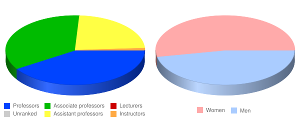 University Of Bridgeport Tuition >> Southern Connecticut State University: Faculty & Salaries ... University Of Bridgeport Tuition >> Southern Connecticut State University: Faculty & Salaries ...