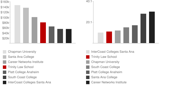 Trinity Law School Faculty Compensation and Workload Chart